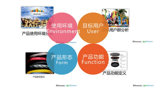 為什么需要產(chǎn)品設(shè)計(jì)公司進(jìn)行產(chǎn)品設(shè)計(jì)和開發(fā)及廣告設(shè)計(jì)開發(fā)